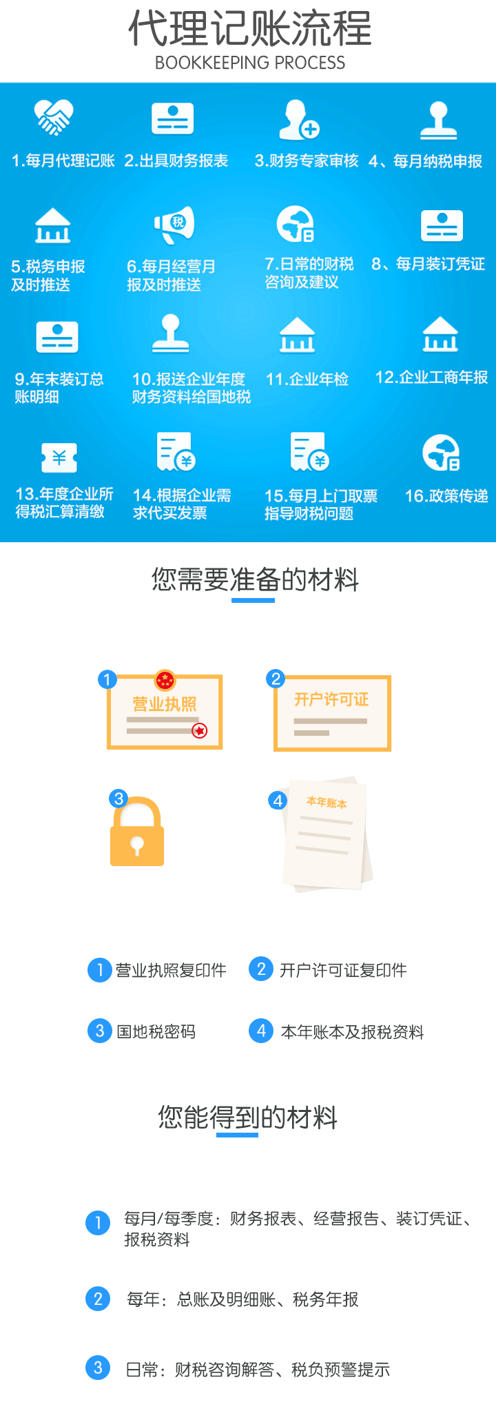 小規(guī)模零申報(圖2)
