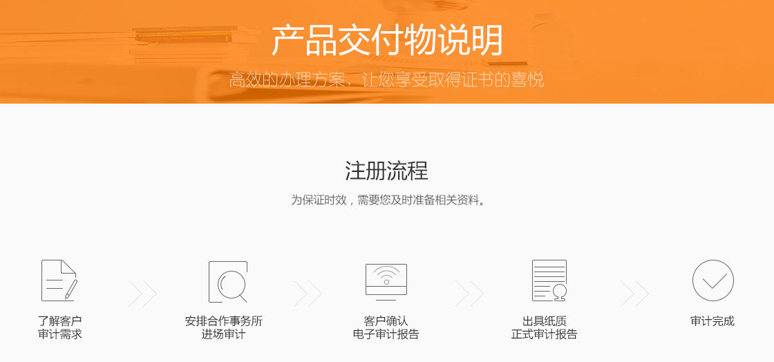 財務報告審計(圖1)