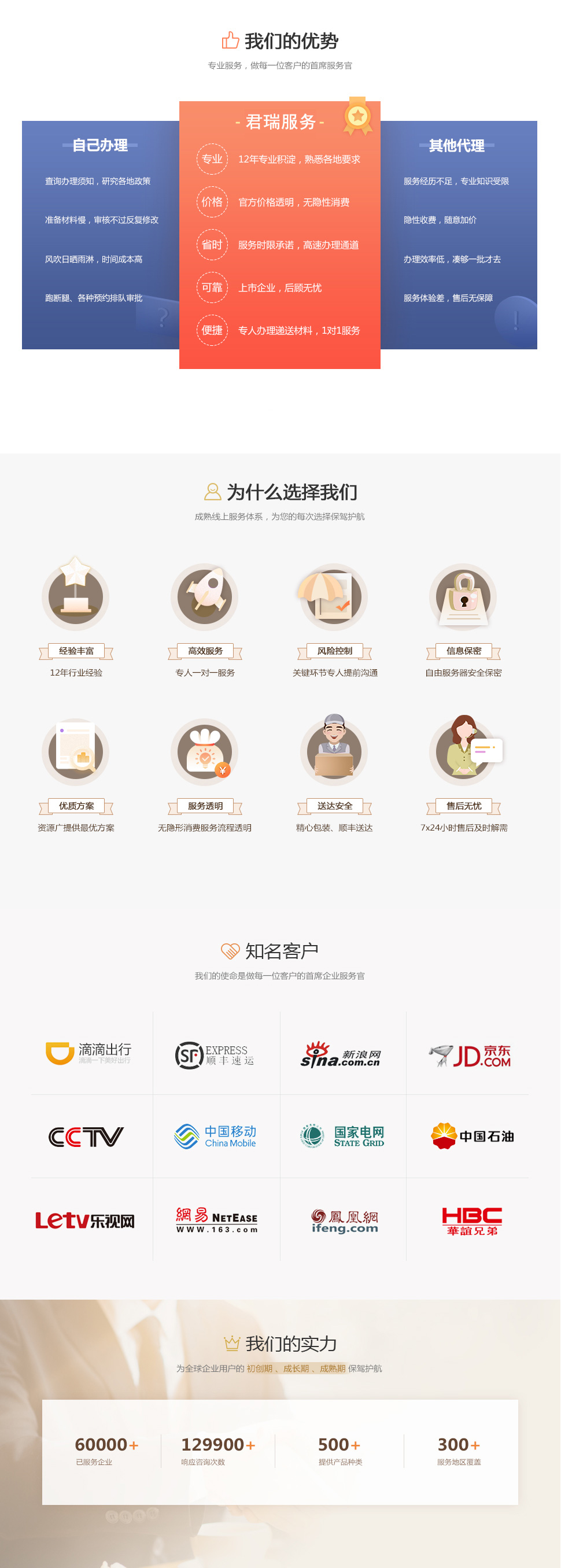 社保合規診斷(圖6)