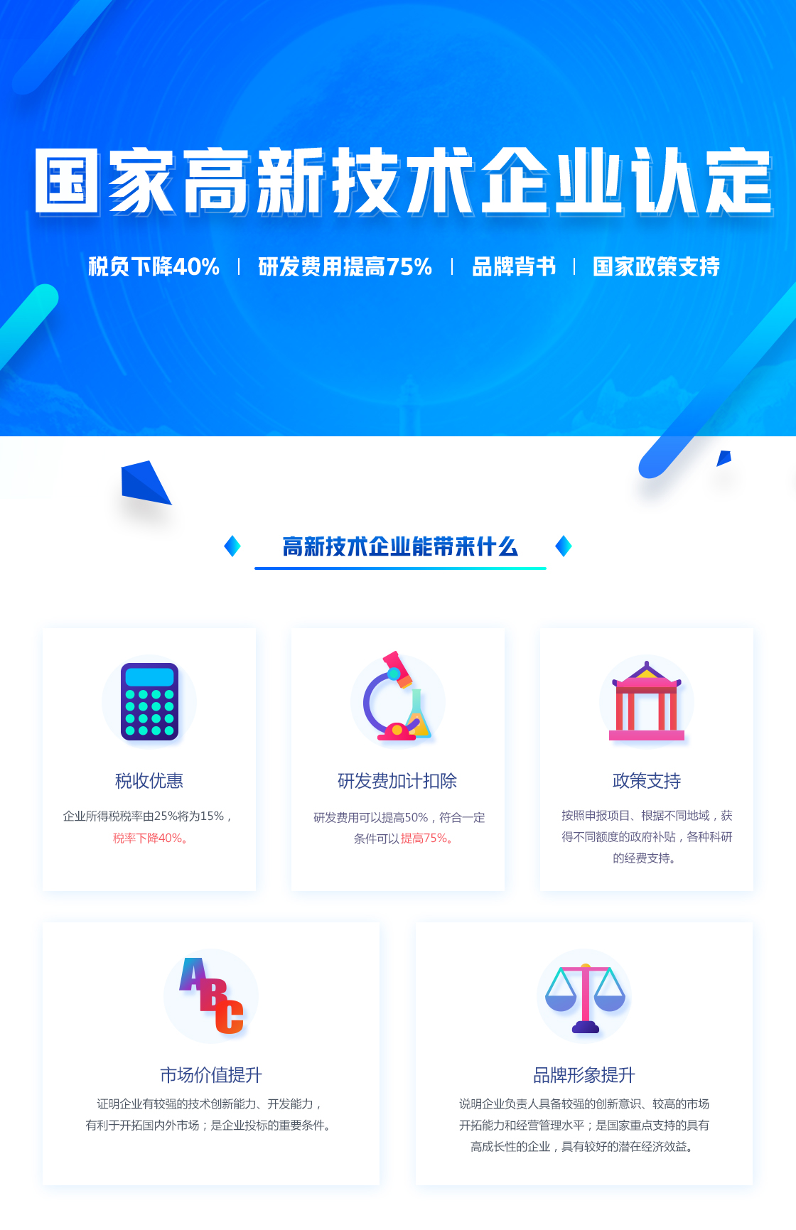 高新企業(yè)認(rèn)定(圖1)