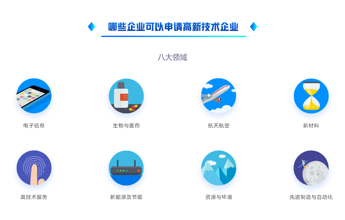 高新企業(yè)認(rèn)定(圖2)